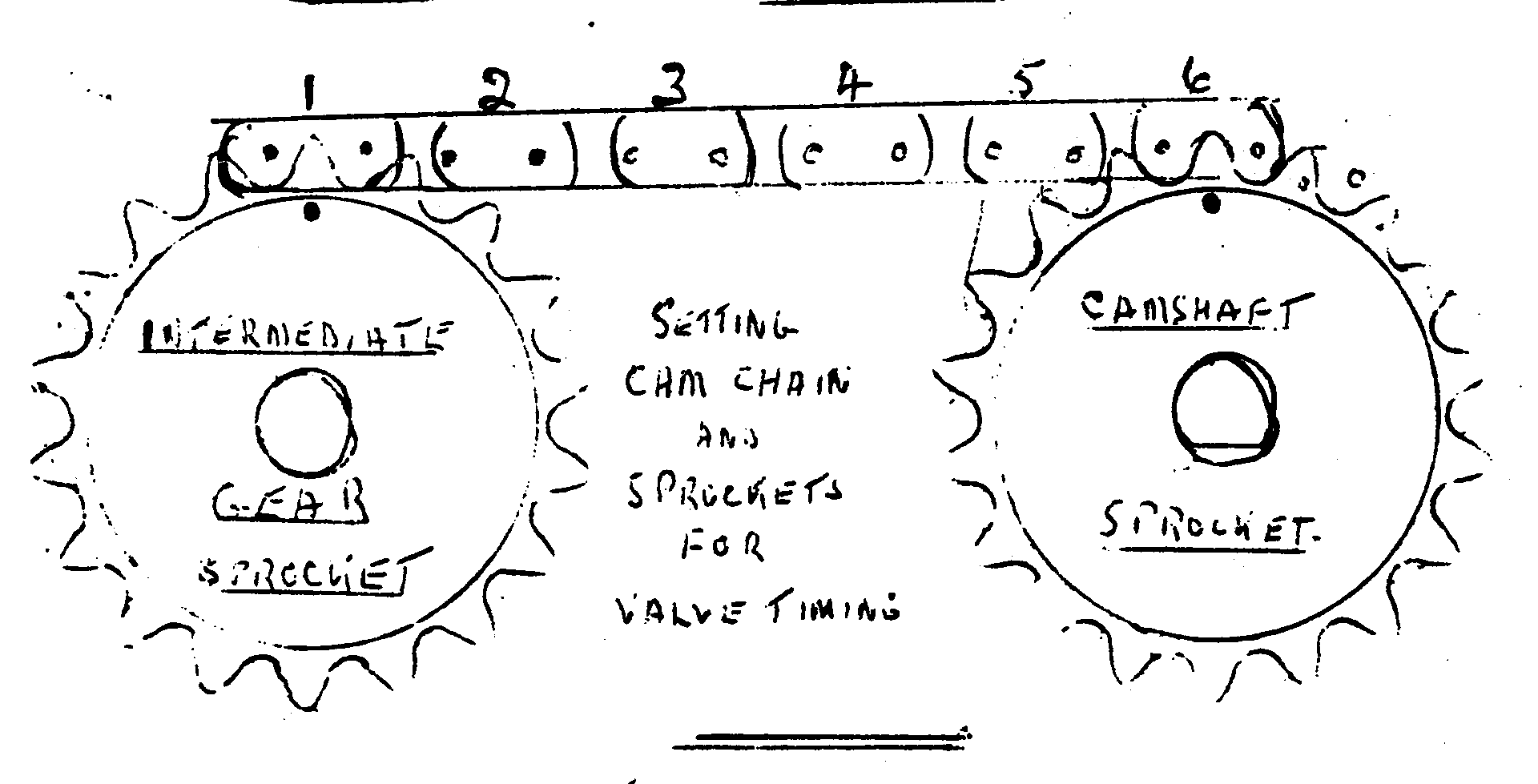99 dominator timing gears Norton Owners Club
